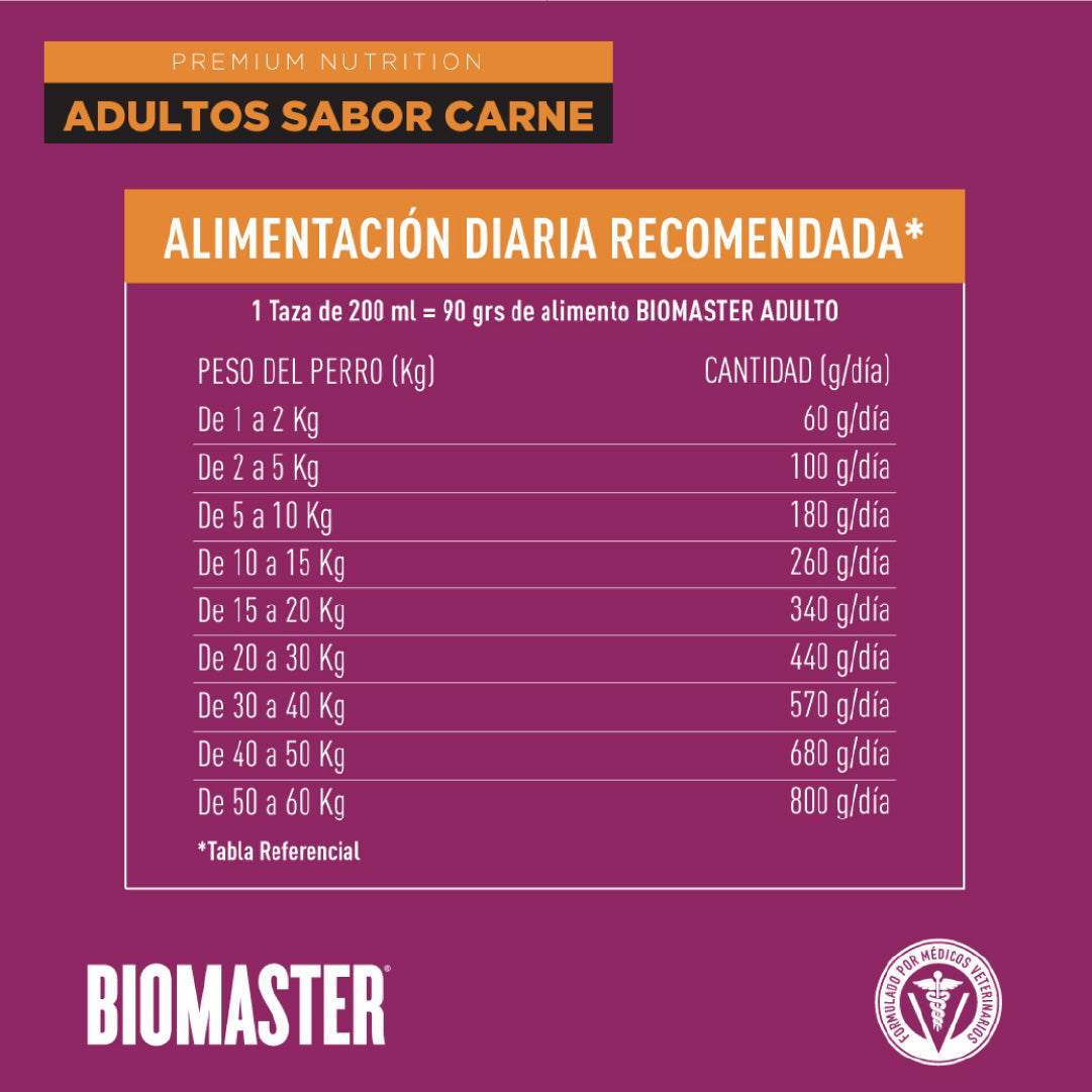 Alimento Premiuim Perro Adulto Biomaster Carne 3 Kg