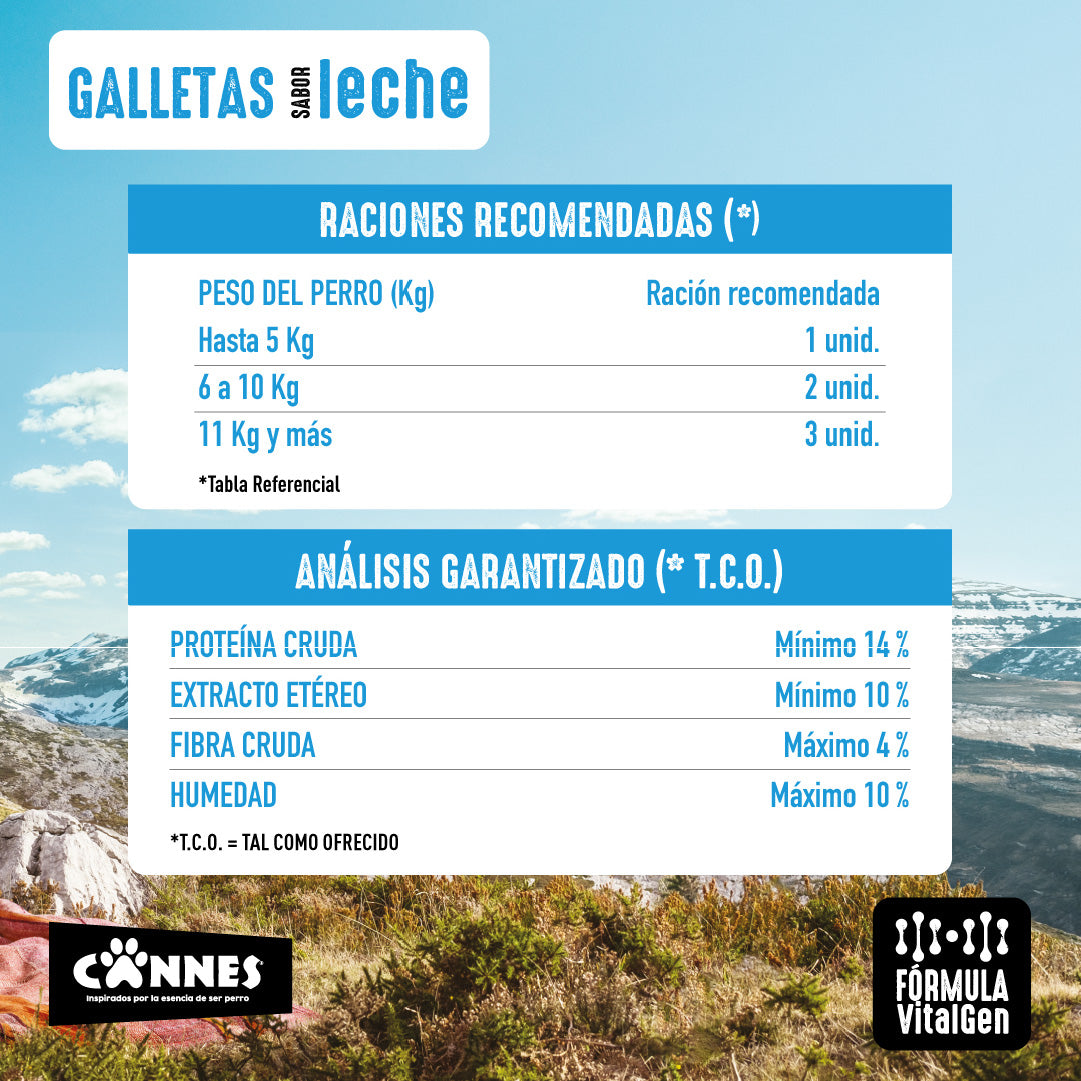 Alimento perro cachorro sabor Carne 8kg Vence 23/09/2023