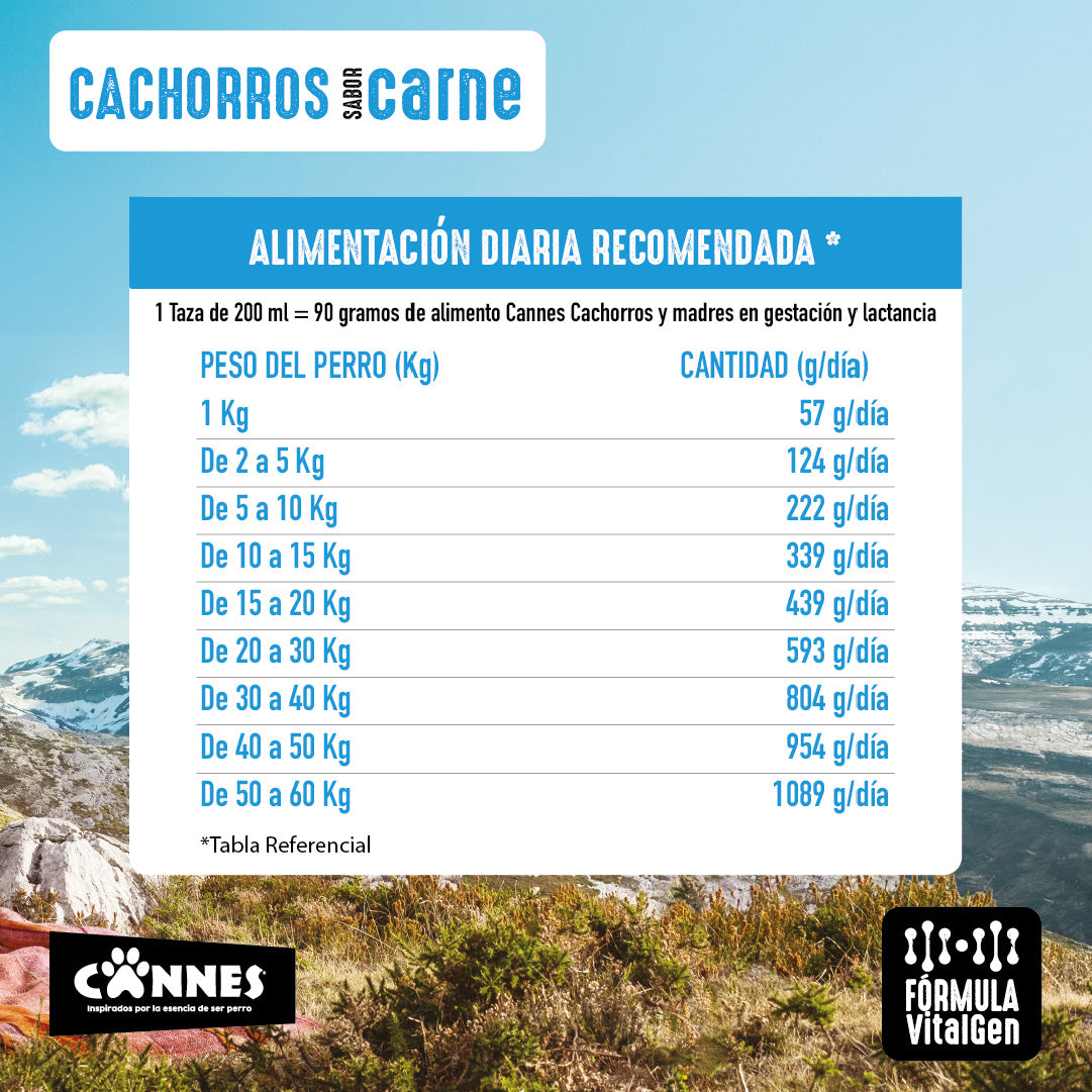 Alimento Perro Cachorro Cannes Carne y Leche 18 Kg