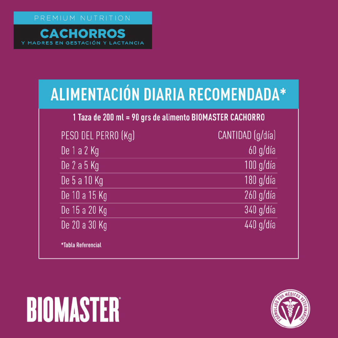 Alimento Premiuim Perro Cachorro Biomaster Carne 9 Kg
