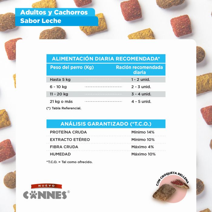 Galletas Perro Cannes Leche 450 Gr