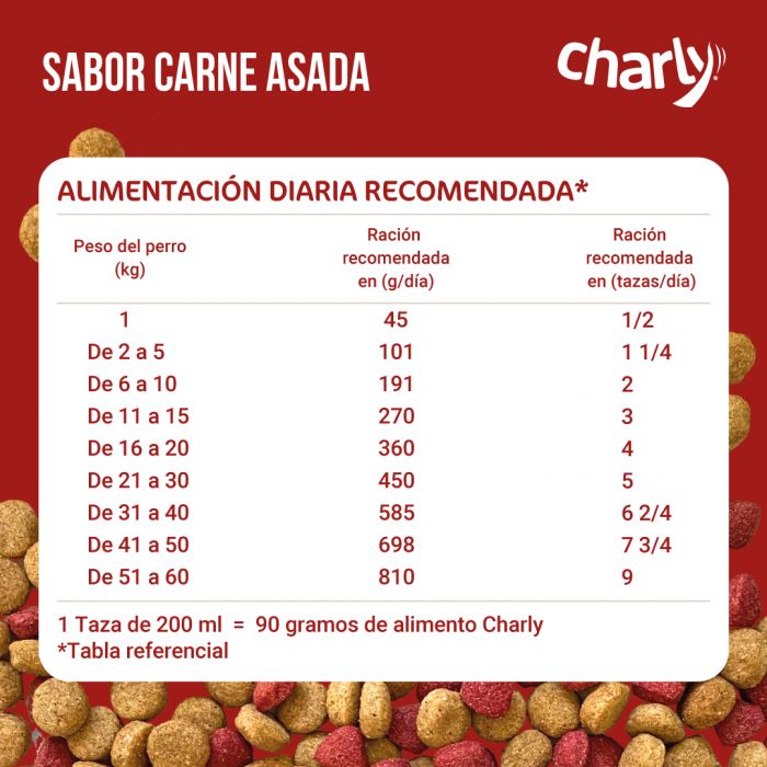 Alimento Perro Adulto Charly Sabor Carne y Cereales 9kg