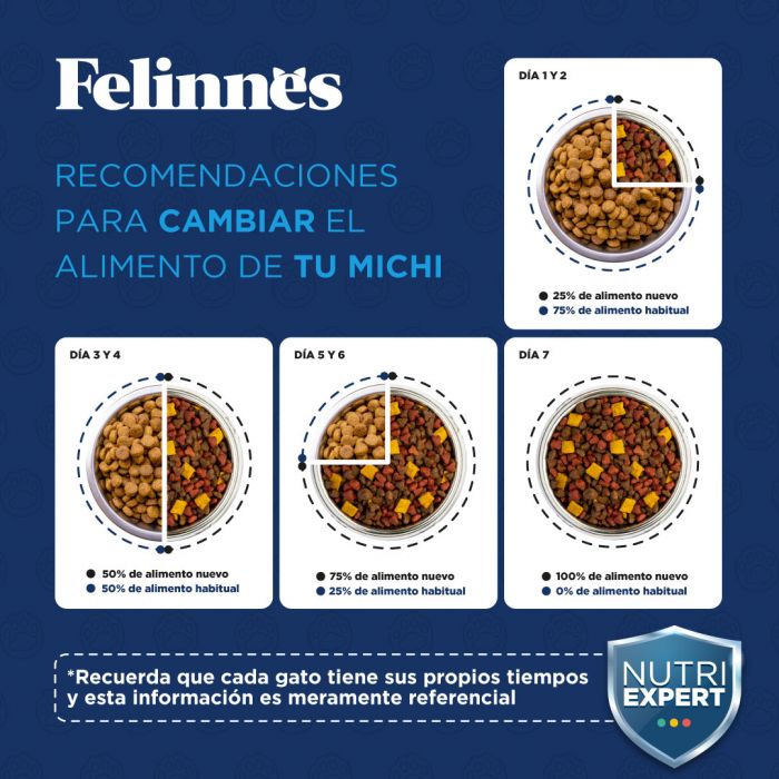 Alimento Gato Adulto Felinnes Pollo 8 Kg