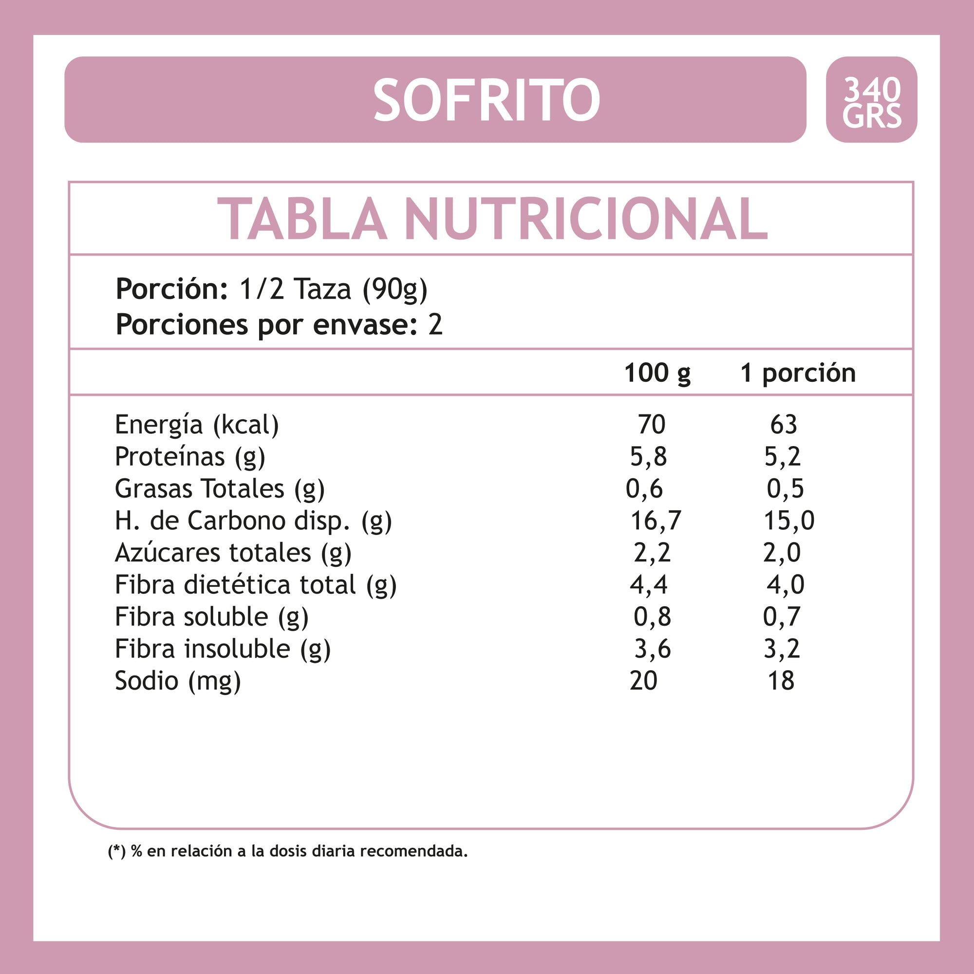 Sofrito Sin Ajo Listo Agro 340 Gr